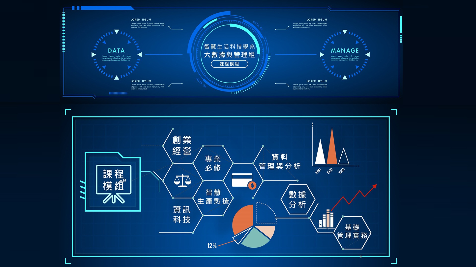 智慧產品開發組畢業薪資分析