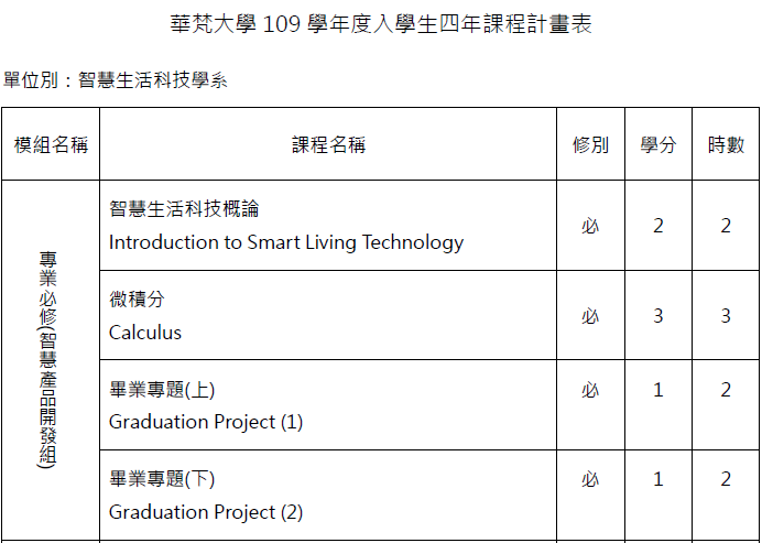 華梵智慧生活科技學系